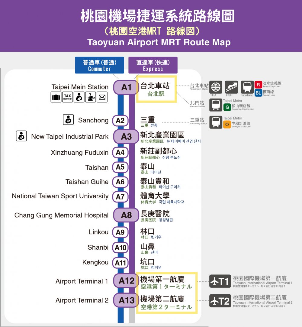 桃園空港MRT路線図<br />(※公式サイトの図を二次加工したもの) 桃園空港MRT路線図<br />(※公式サイトの図を二次加工したもの)